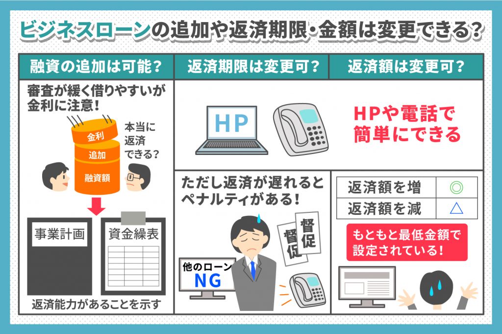 ビジネスローンで追加融資や返済期限 返済金額の変更はできるのか 医師 歯科 介護 薬局向けの資金調達 ローンサービスはトミンシンパン