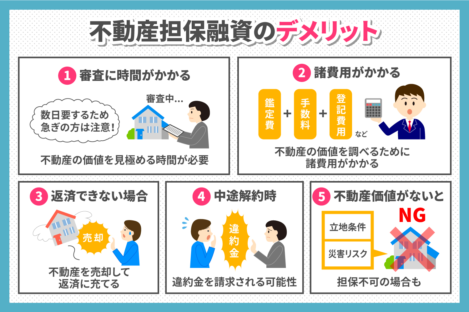 不動産担保融資を検討する前にはメリットとデメリットを確認しよう｜医師・歯科・介護・薬局向けの資金調達・ローンサービスはトミンシンパン